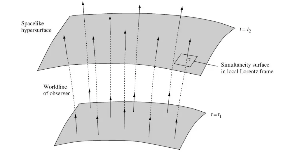 Academic lecture