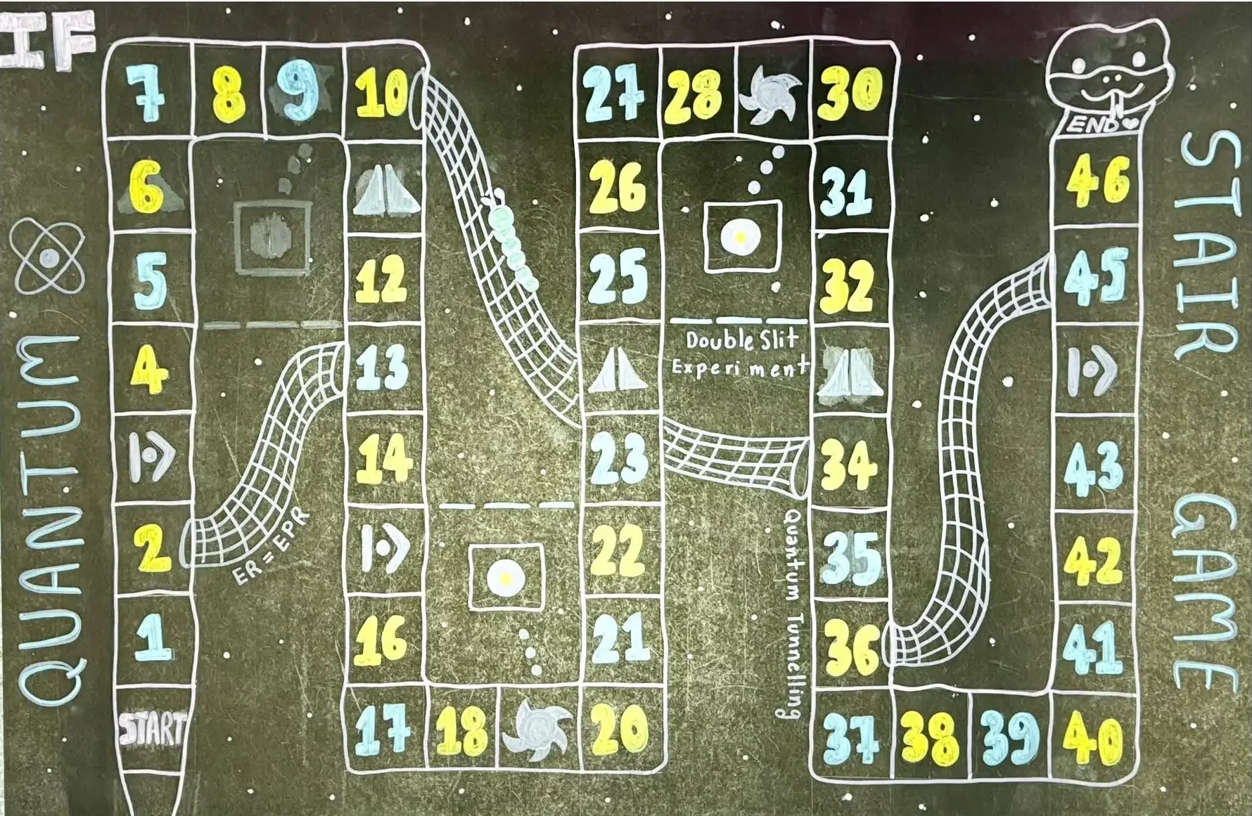 Quantum Snakes and Ladders Game Board